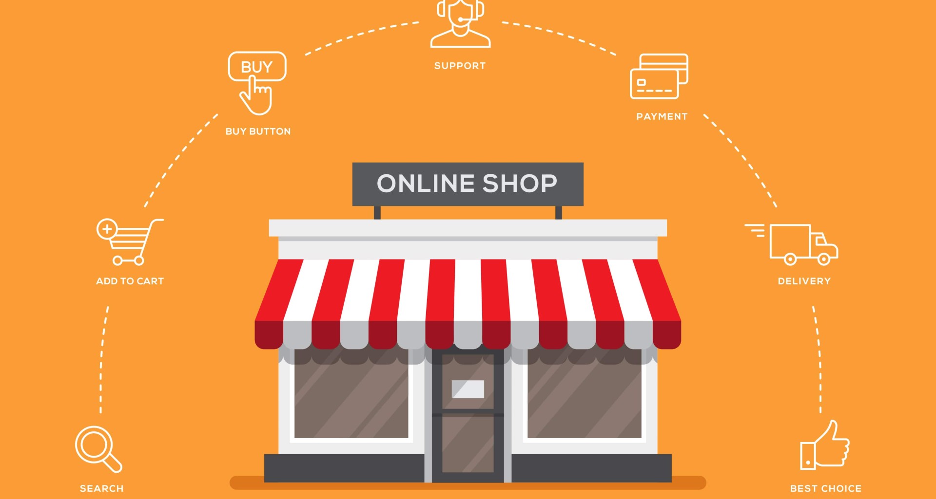 Woocommerce vs Shopify-Two Ecommerce Platforms Compared